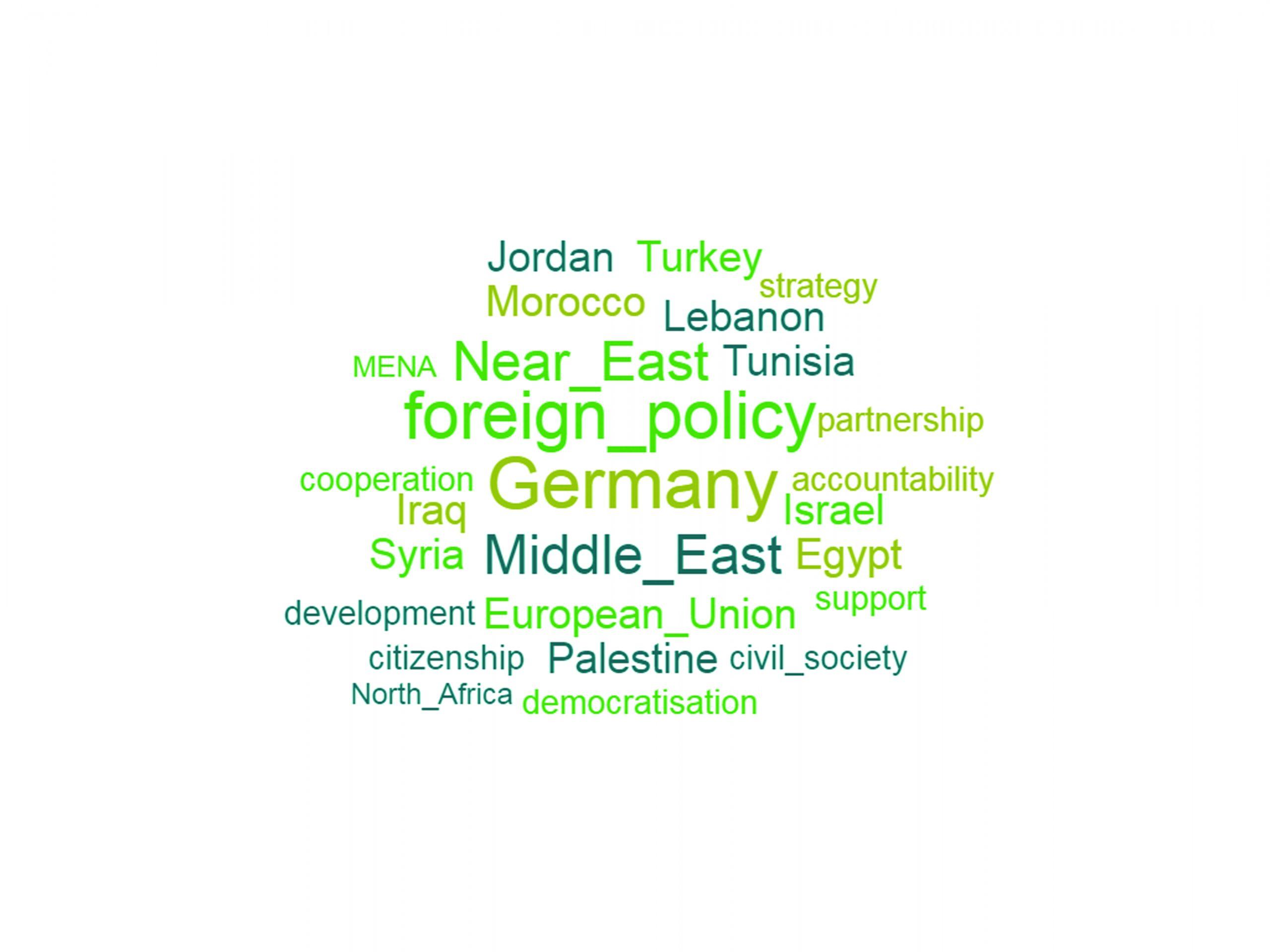 Featured image for “ORIENT III 2018: Regional perspectives on German Near and Middle East policy”